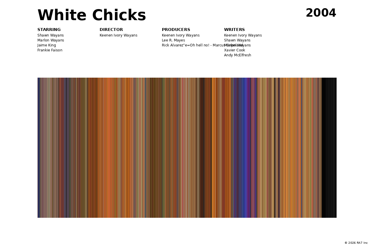Poster preview for White Chicks